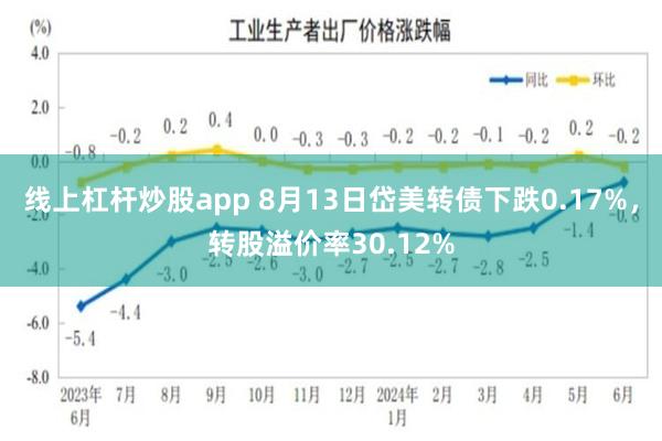 线上杠杆炒股app 8月13日岱美转债下跌0.17%，转股溢价率30.12%